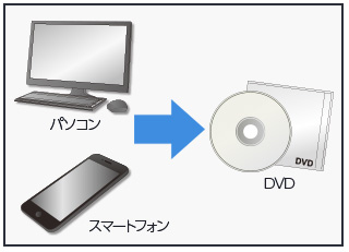動画ファイル→DVDビデオ変換